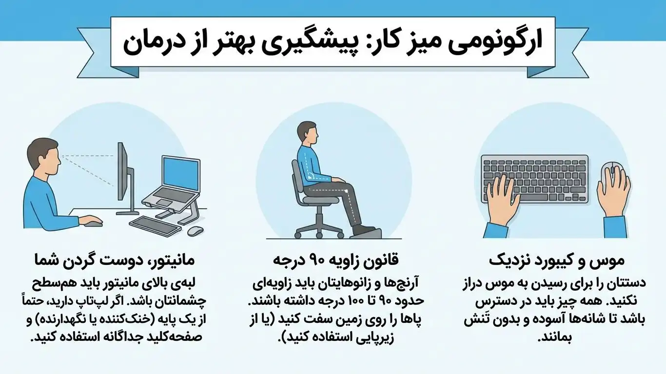 ارگونومی میزکار